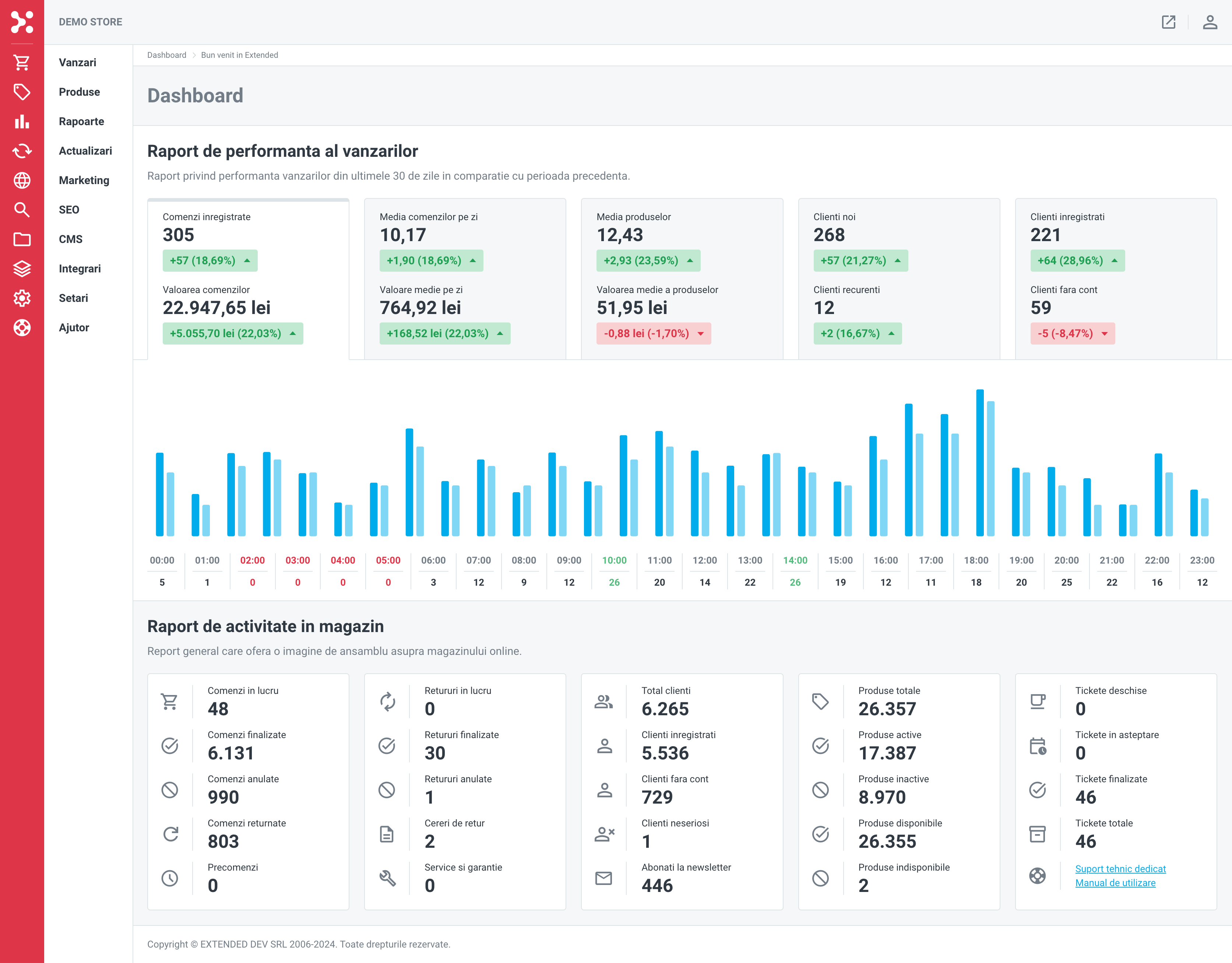 Raport Dashboard