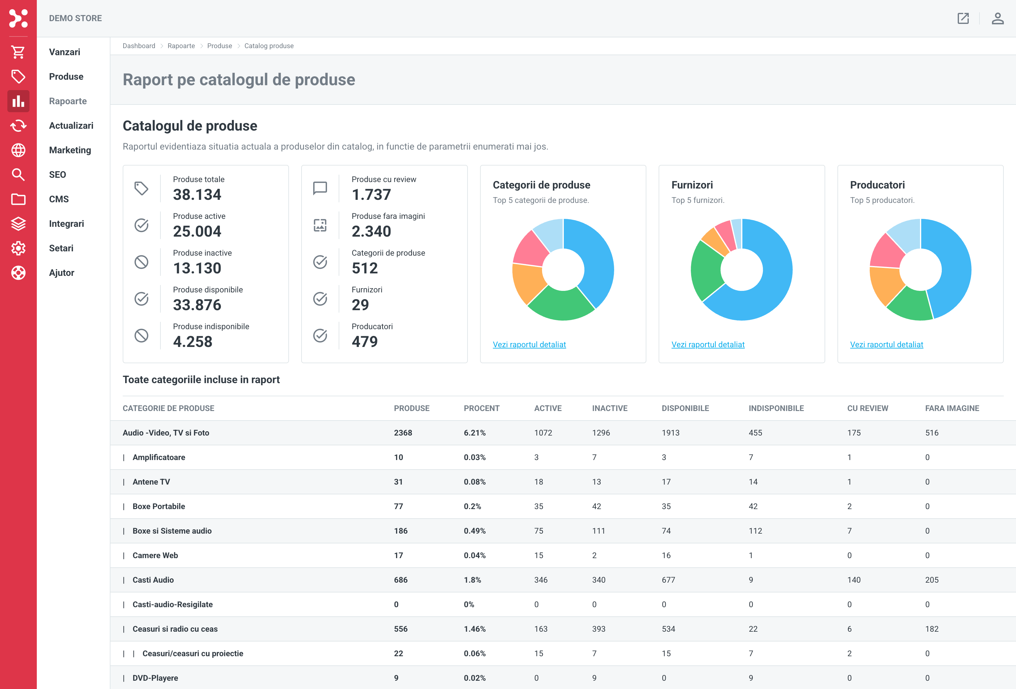 Rapoarte pe catalogul de produse - Extended