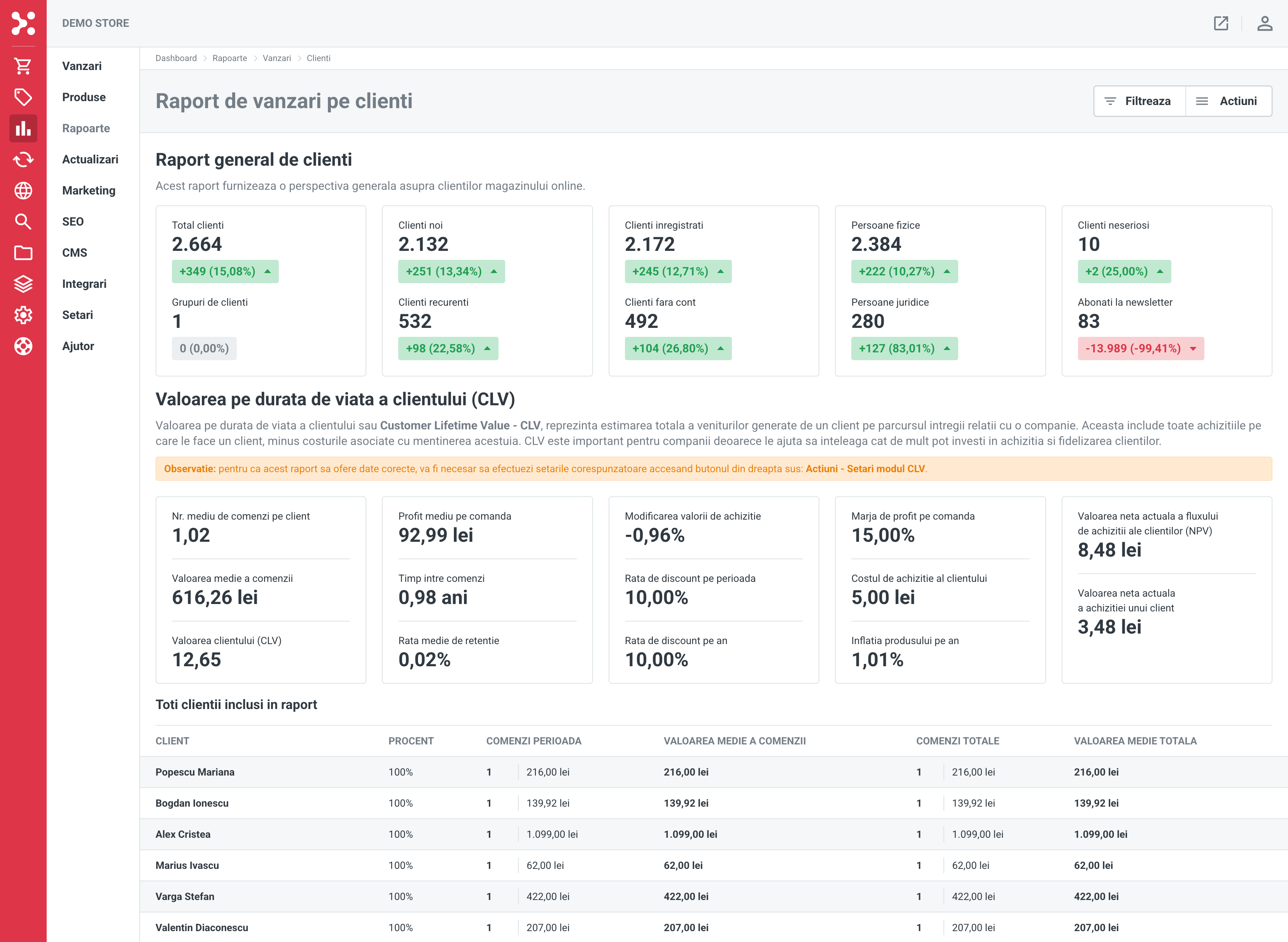 Rapoarte de vanzari pe clienti - Extended