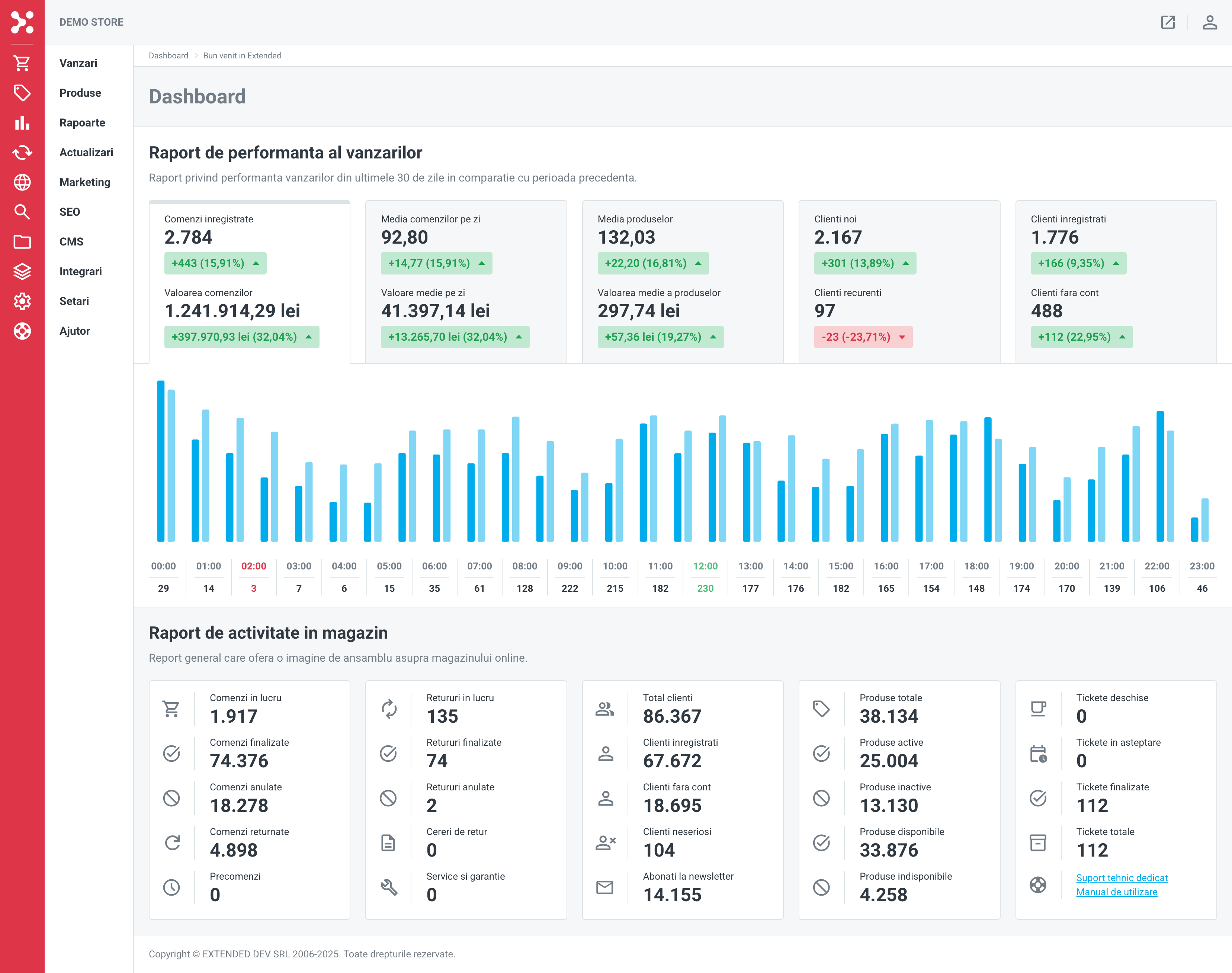 Rapoarte in dashboard - Extended