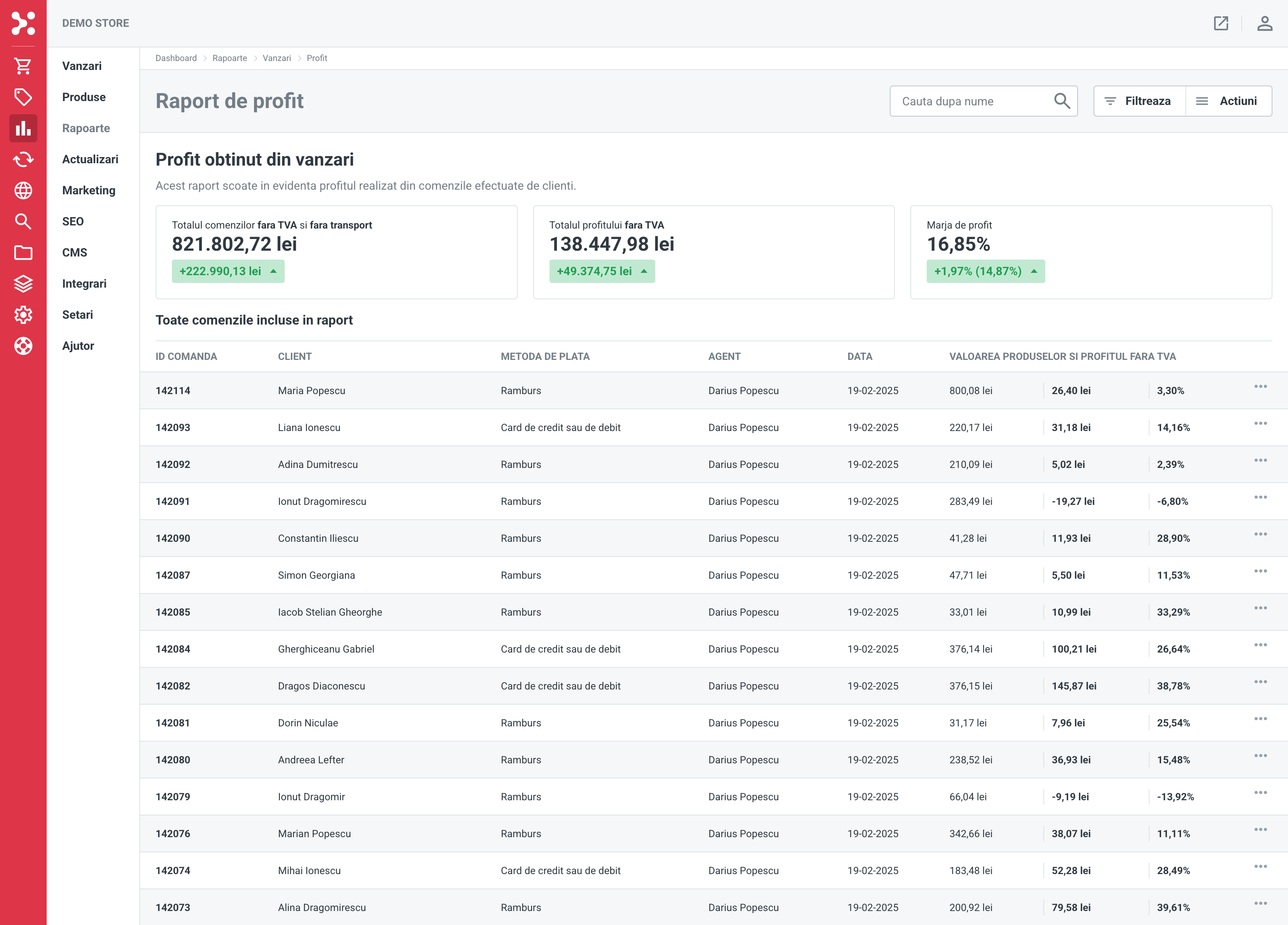 Rapoarte de profit - Extended