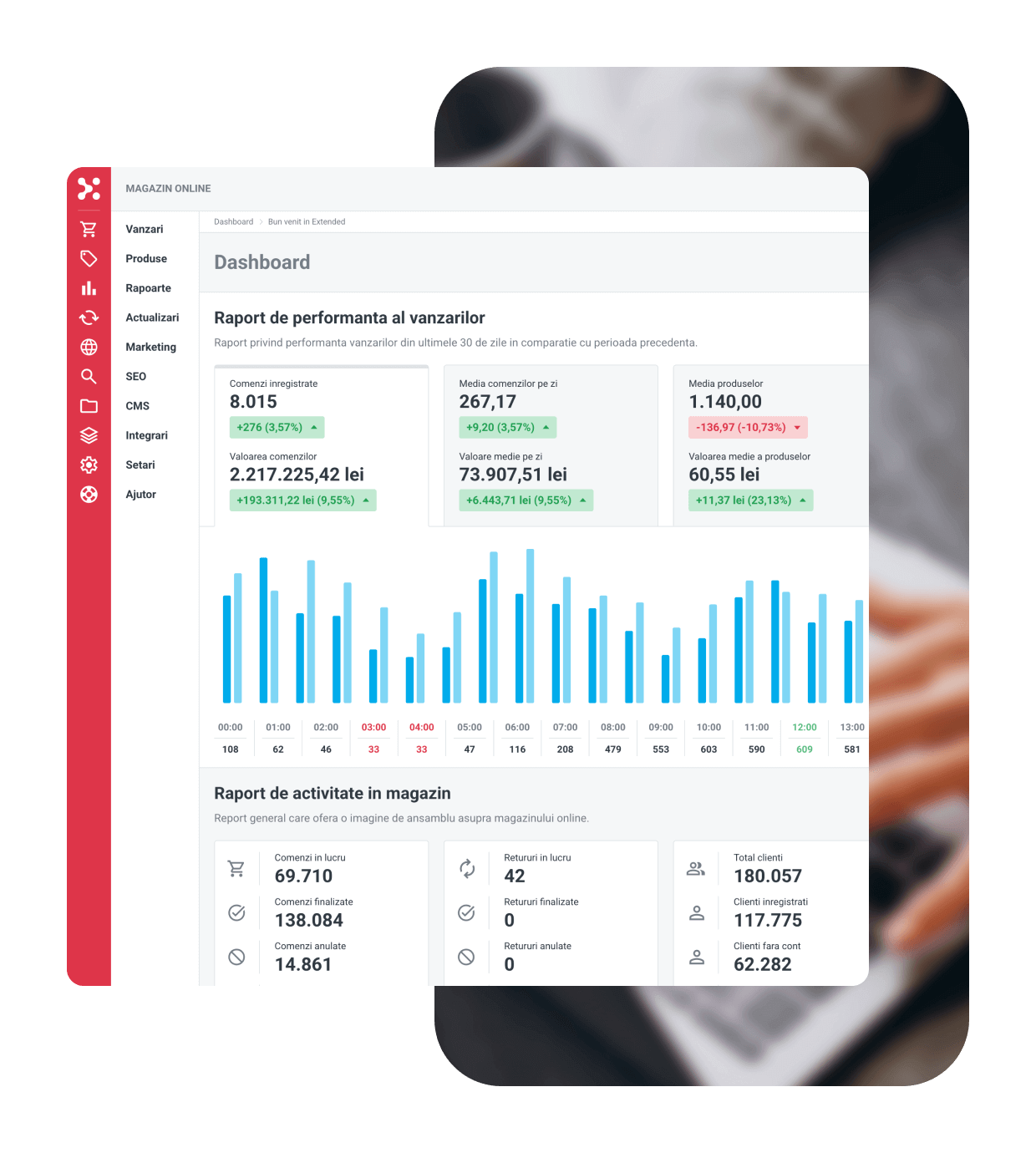 Soluție pentru B2C și B2B